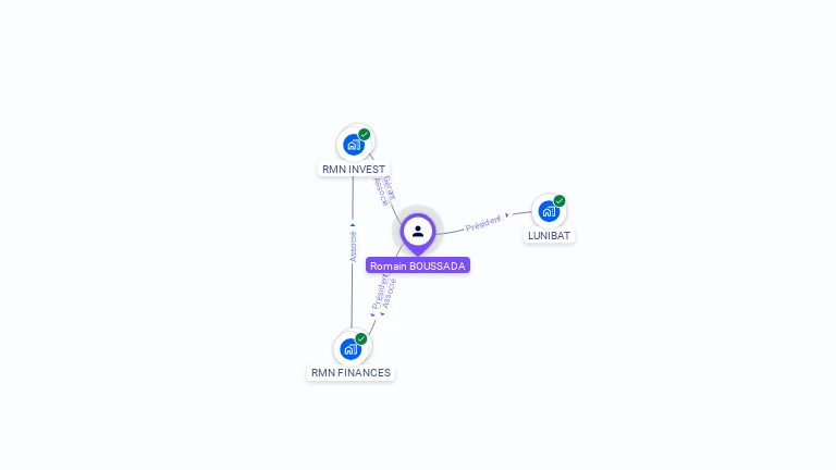 Cartographie gratuite de Romain BOUSSADA
