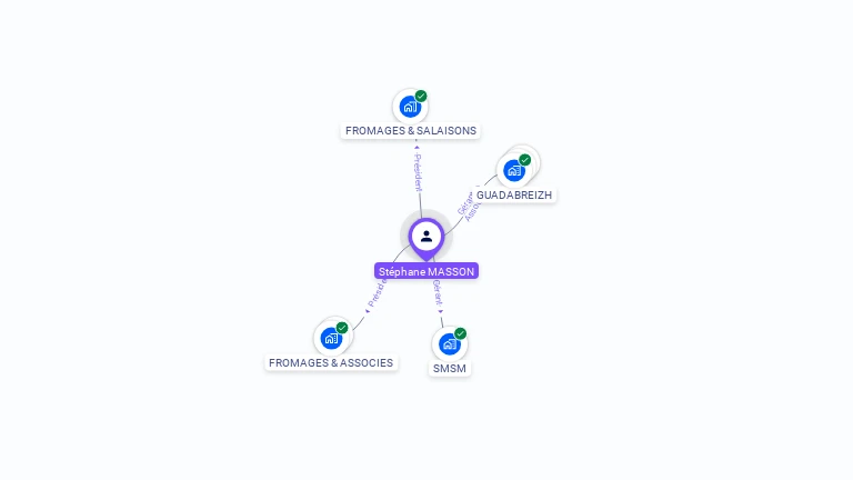 Cartographie gratuite de St�phane MASSON