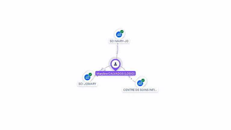 Cartographie gratuite de Maryline CALVADOS