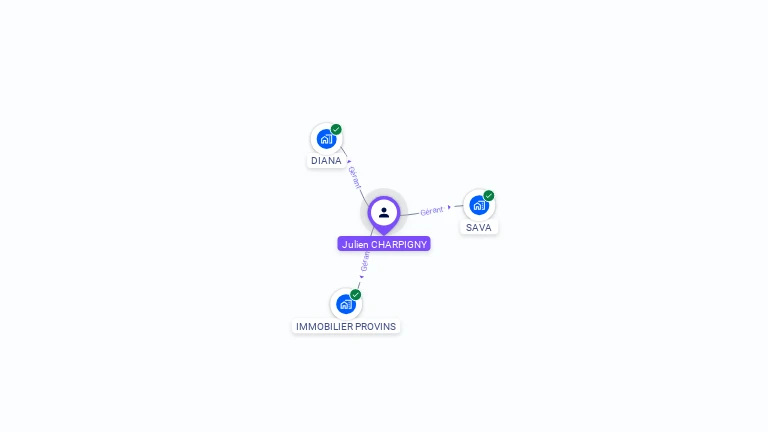 Cartographie gratuite de Julien CHARPIGNY