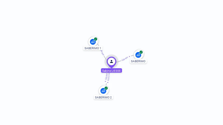 Cartographie gratuite de Sabine LIESSE