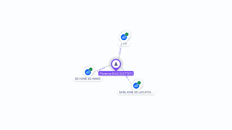 Cartographie gratuite de Florence DIAZ