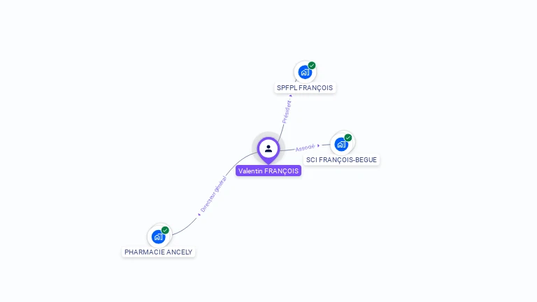 Cartographie gratuite de Valentin FRANCOIS
