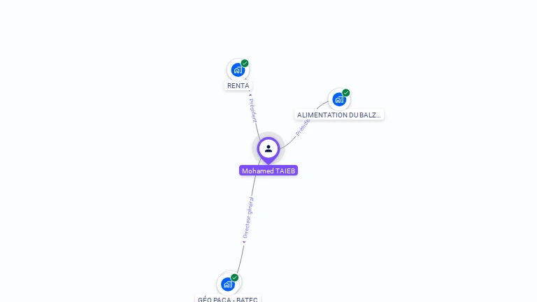 Cartographie gratuite de Mohamed TAIEB