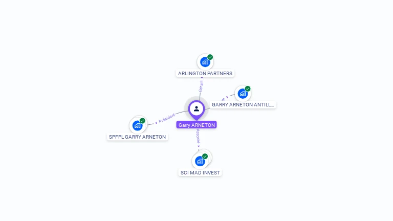 Cartographie gratuite de Garry ARNETON