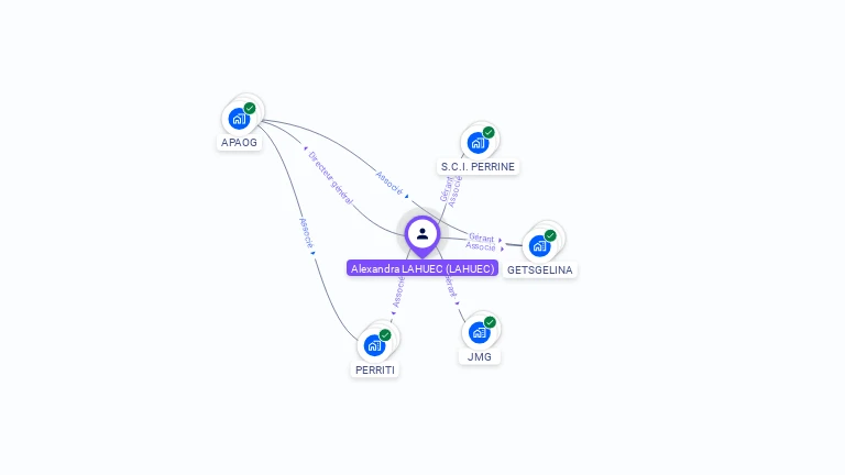 Cartographie gratuite d'Alexandra LAHUEC