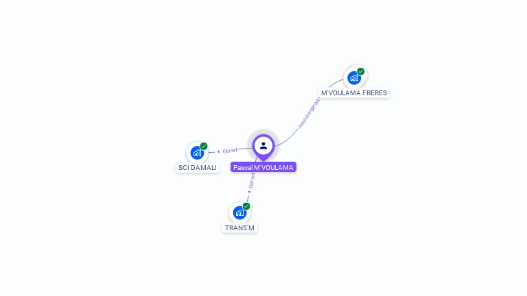 Cartographie gratuite de Pascal M'VOULAMA