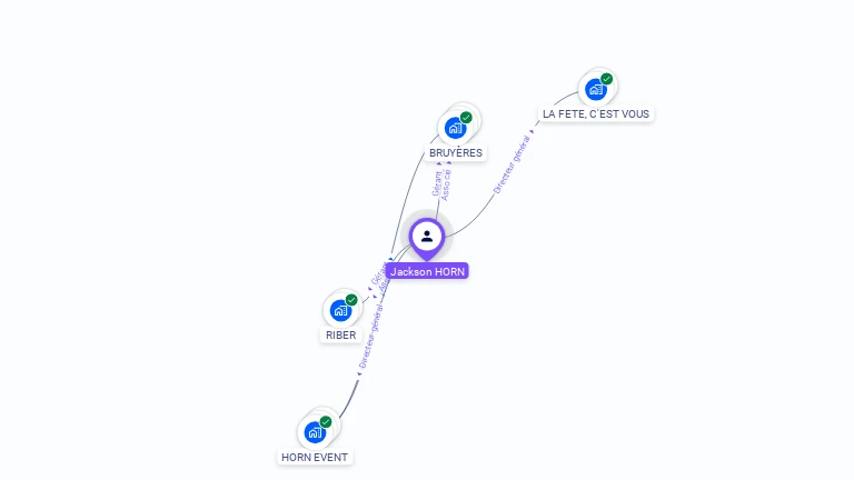 Cartographie gratuite de Jackson HORN