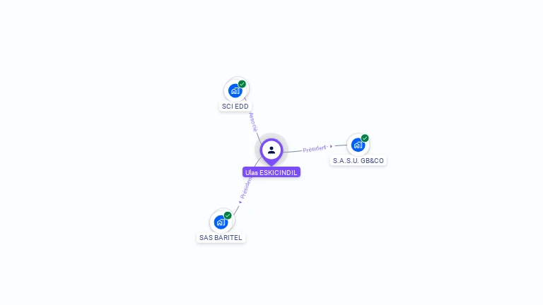 Cartographie gratuite d'Ulas ESKICINDIL