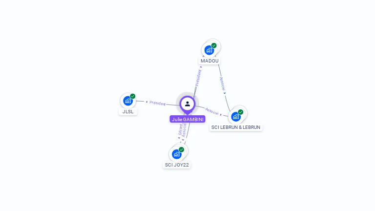 Cartographie gratuite de Julie GAMBINI