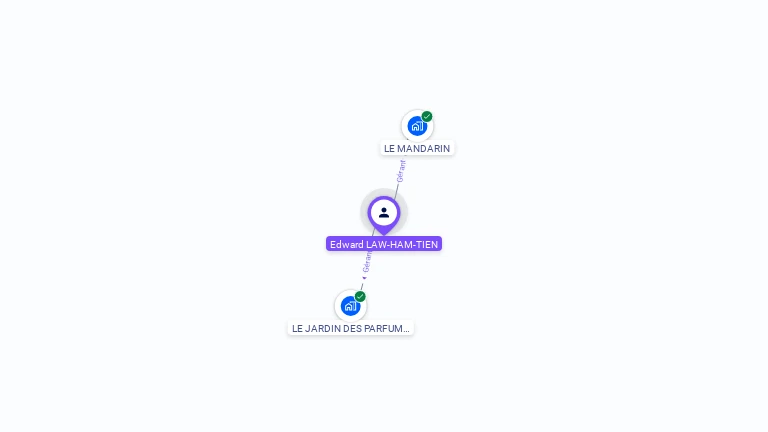 Cartographie gratuite d'Edward LAW-HAM-TIEN
