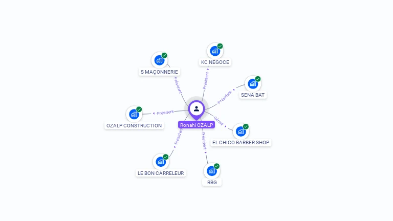 Cartographie gratuite de Ronahi OZALP