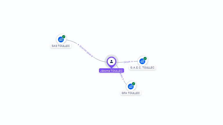 Cartographie gratuite de Jerome TOULLEC