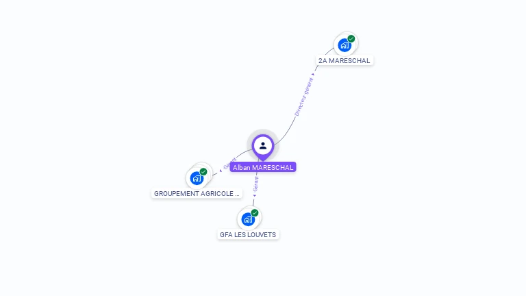 Cartographie gratuite d'Alban MARESCHAL