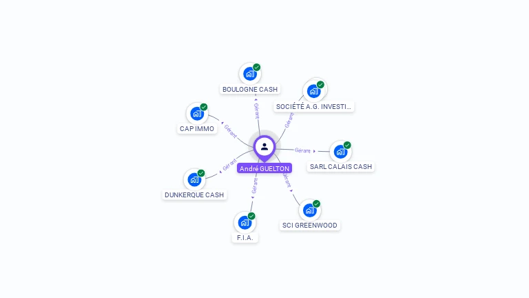 Cartographie gratuite d'Andre GUELTON