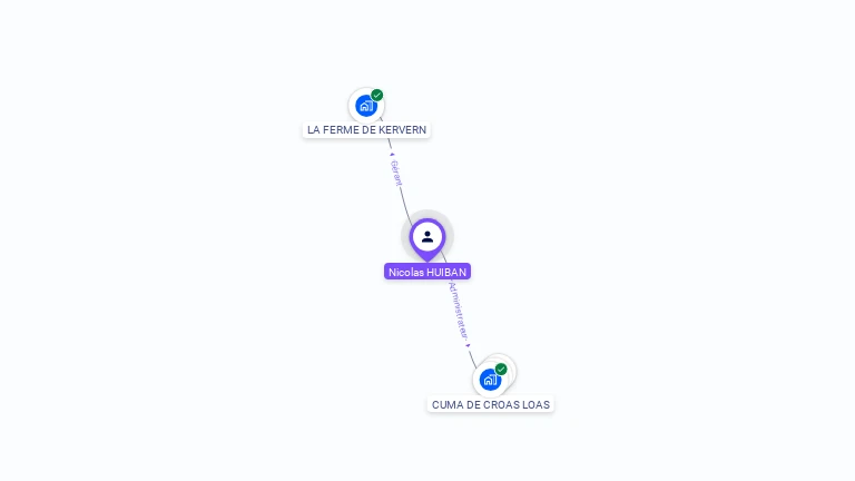 Cartographie gratuite de Nicolas HUIBAN