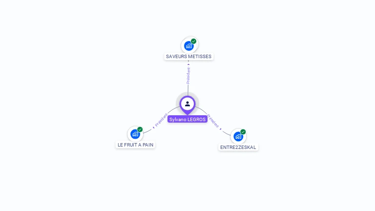 Cartographie gratuite de Sylvano LEGROS