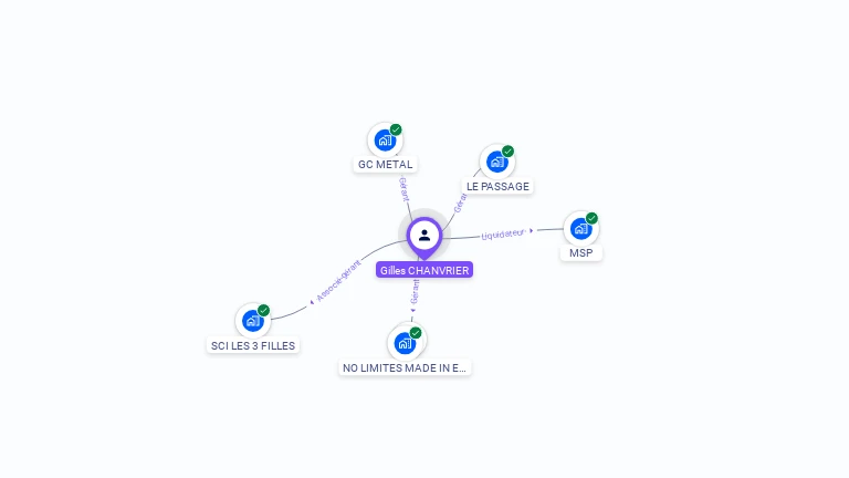 Cartographie gratuite de Gilles CHANVRIER