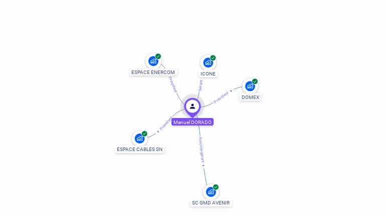 Cartographie gratuite de Manuel DORADO