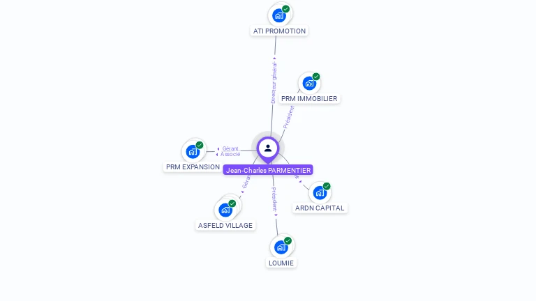 Cartographie gratuite de Jean-Charles PARMENTIER