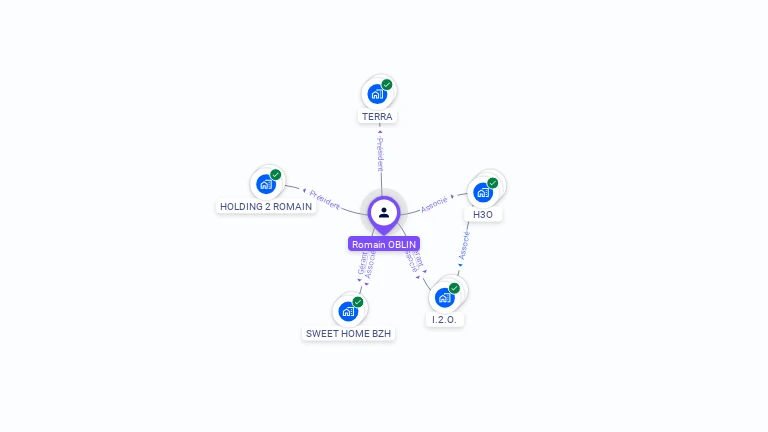 Cartographie gratuite de Romain OBLIN