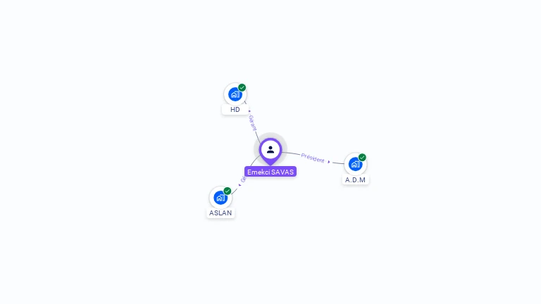 Cartographie gratuite d'Emekci SAVAS