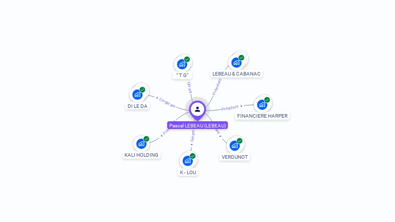 Cartographie gratuite de Pascal LEBEAU