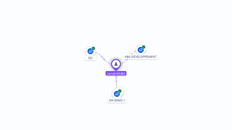 Cartographie gratuite de Lionel HOUBA