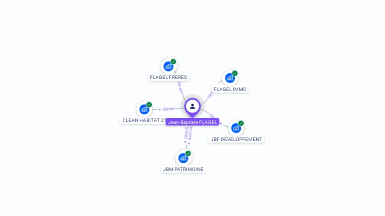 Cartographie gratuite de Jean-Baptiste FLAGEL