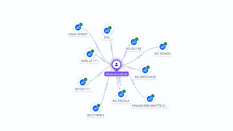 Cartographie gratuite d'Olivier WILHELM