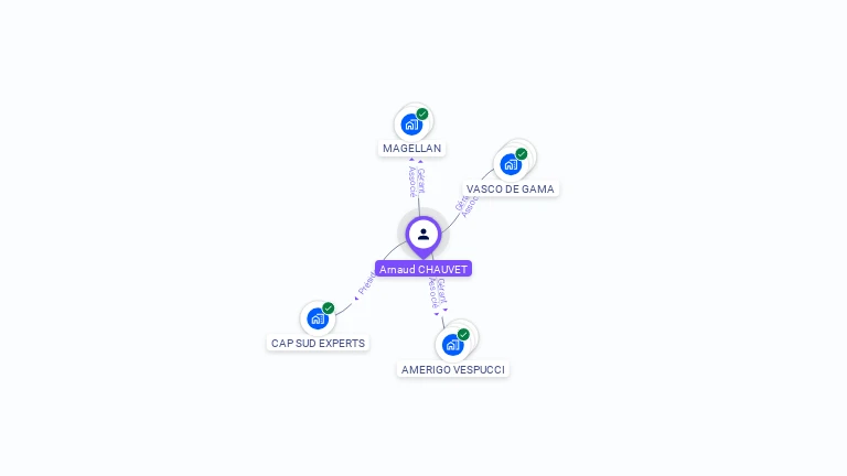Cartographie gratuite d'Arnaud CHAUVET