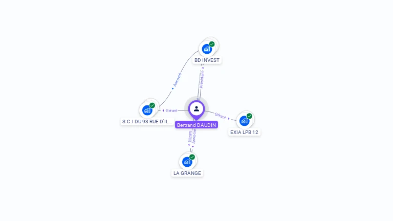 Cartographie gratuite de Bertrand DAUDIN