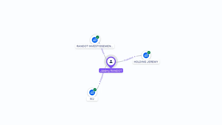 Cartographie gratuite de Jeremy RANDOT