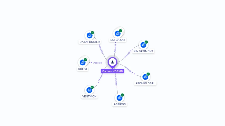 Cartographie gratuite de Vladimir KOSKIN