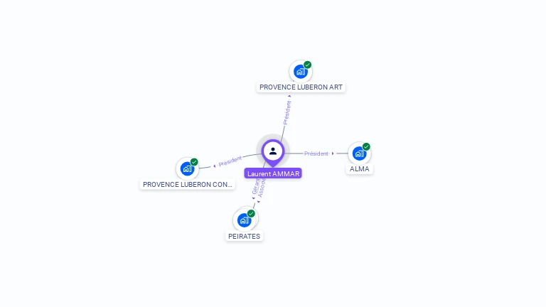 Cartographie gratuite de Laurent AMMAR