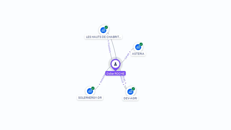 Cartographie gratuite de Didier ROCHE