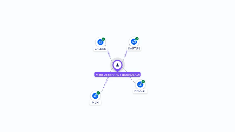 Cartographie gratuite de Marie-José HARDY