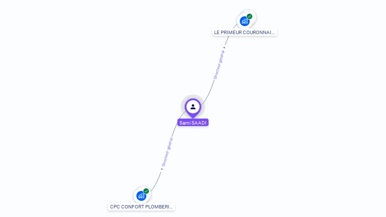 Cartographie gratuite de Sami SAADI