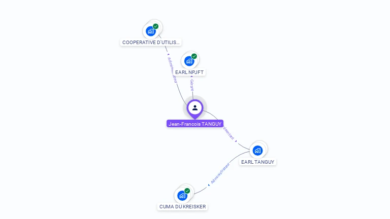Cartographie gratuite de Jean-Franois TANGUY