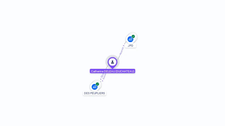 Cartographie gratuite de Catherine DELEAU