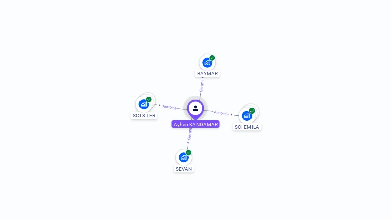 Cartographie gratuite d'Ayhan KANDAMAR