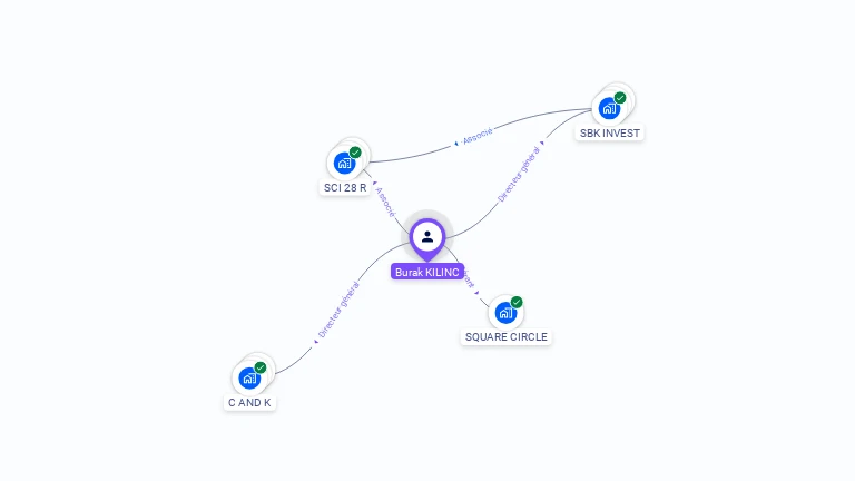 Cartographie gratuite de Burak KILINC