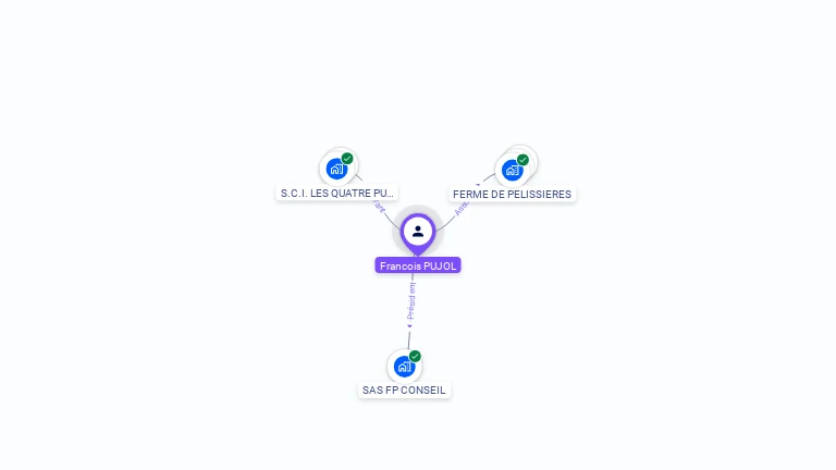 Cartographie gratuite de Francois PUJOL