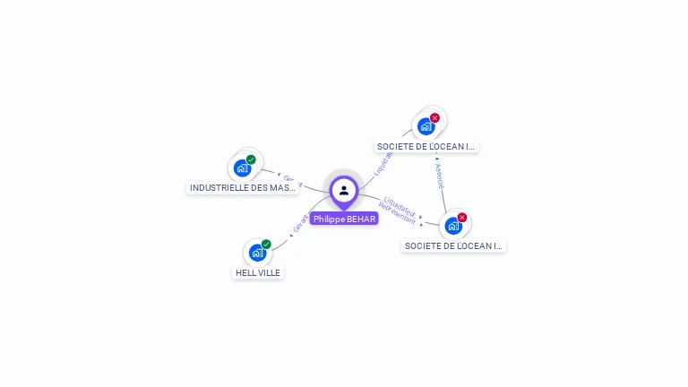 Cartographie gratuite de Philippe BEHAR