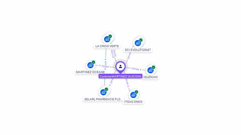 Cartographie gratuite de Corinne AUCOIN