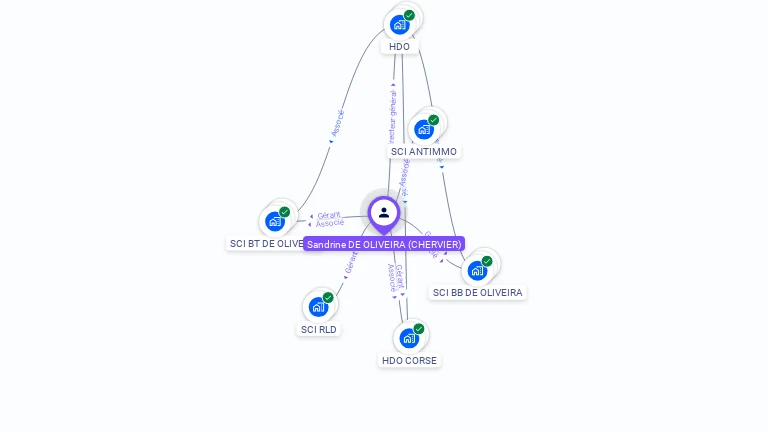 Cartographie gratuite de Sandrine DE OLIVEIRA