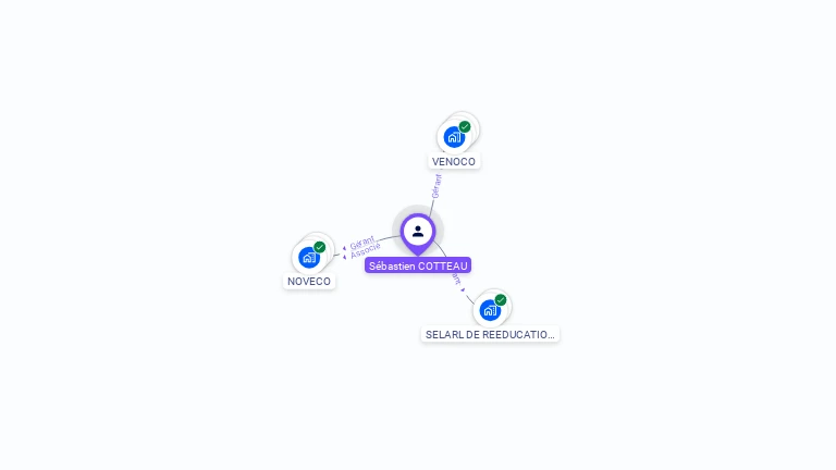 Cartographie gratuite de Sebastien COTTEAU