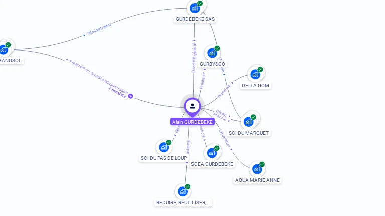 Cartographie gratuite d'Alain GURDEBEKE