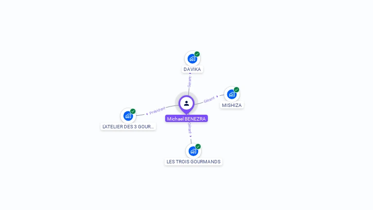 Cartographie gratuite de Michael BENEZRA