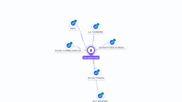 Cartographie gratuite de Mursel KILINC